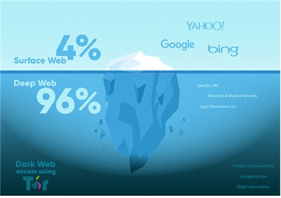 dark web money hacks