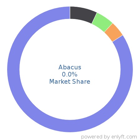 Abacus Market darknet