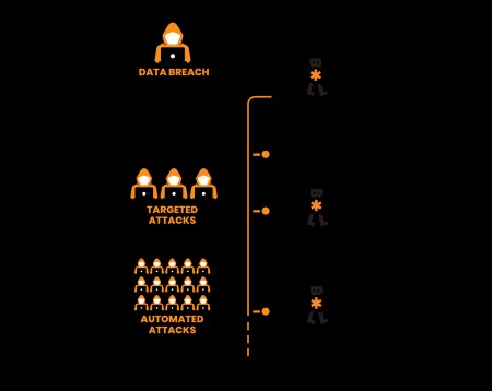 dark web search tool